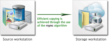 Communication of Workstations Communication of Workstations