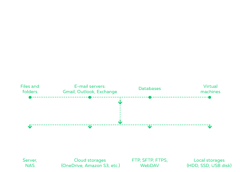 Software de backup para pequeñas empresas